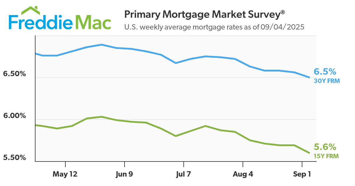 September mortgage rates