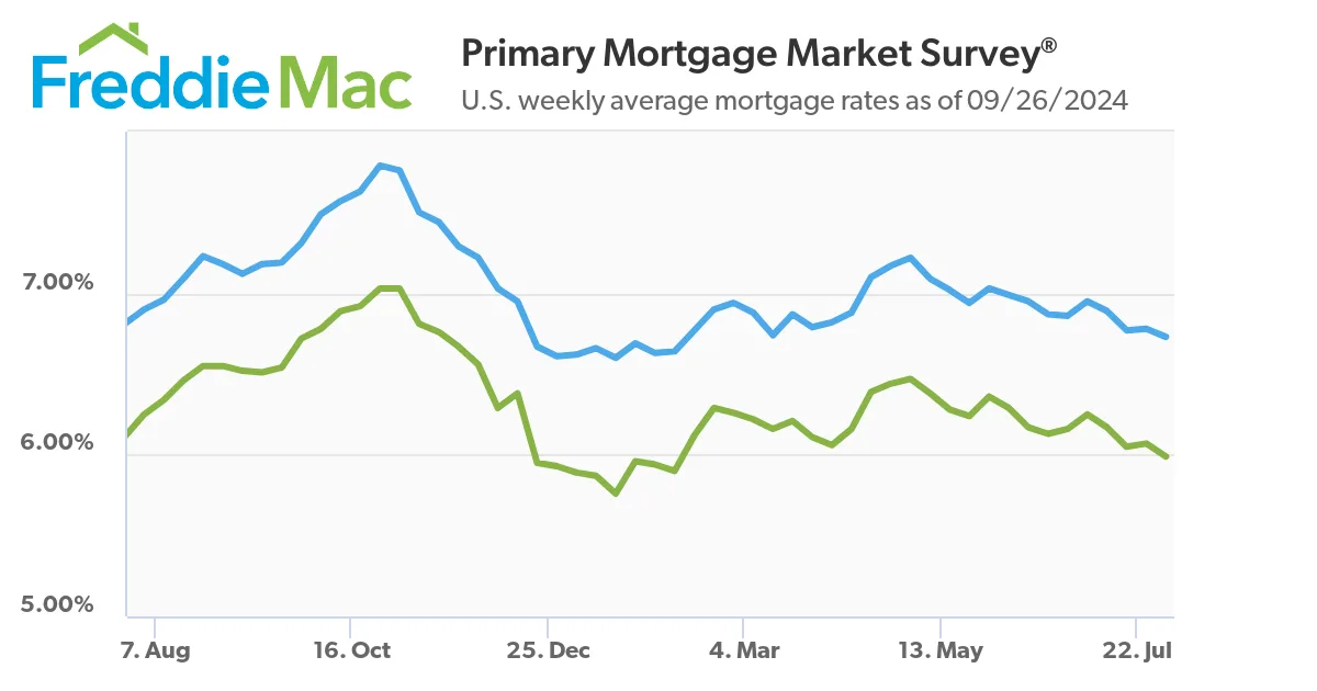 Mortgage rates for July 2024